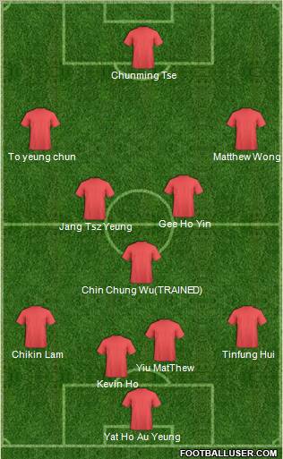 Champions League Team Formation 2011