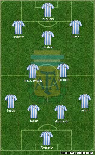 Argentina Formation 2011