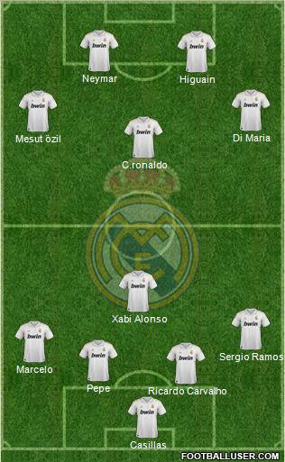 Real Madrid C.F. Formation 2011