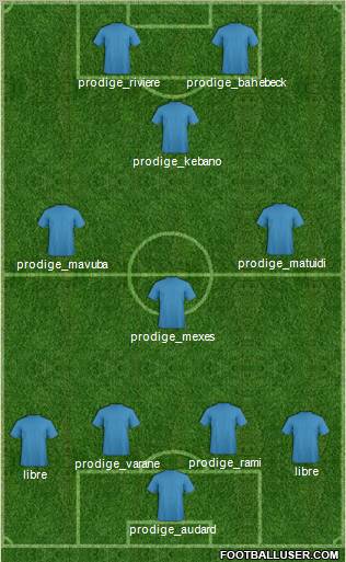 Fifa Team Formation 2011