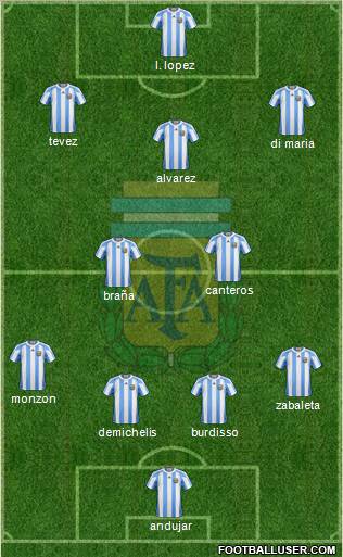 Argentina Formation 2011