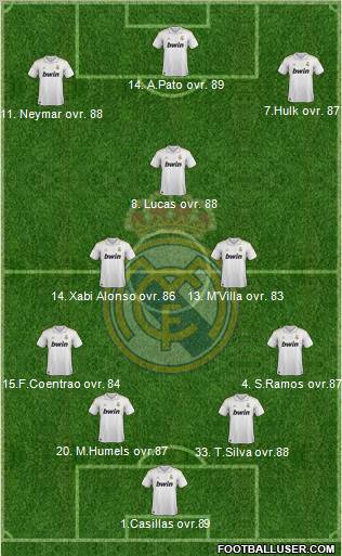 Real Madrid C.F. Formation 2011