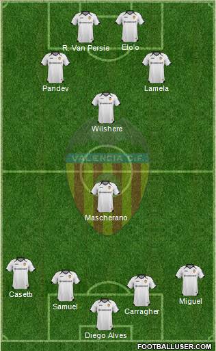 Valencia C.F., S.A.D. Formation 2011