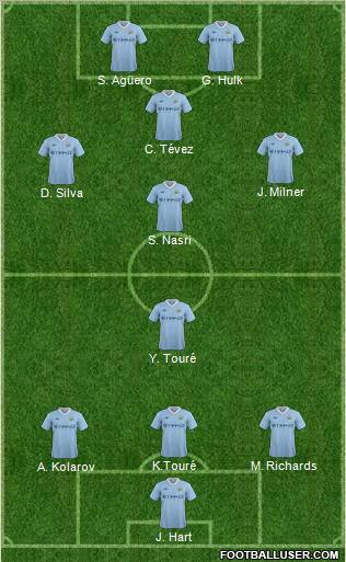 Manchester City Formation 2011
