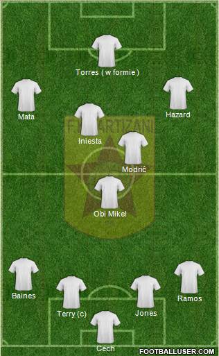 KF Partizani Tiranë football formation