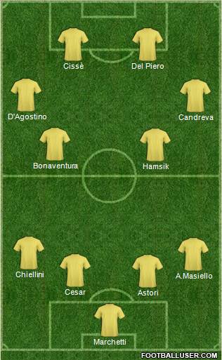Fifa Team Formation 2011