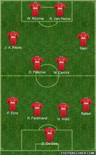 Manchester United Formation 2011