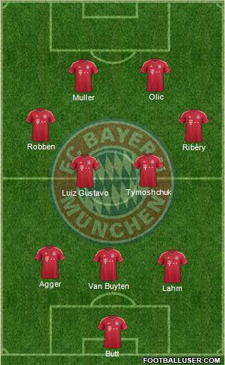 FC Bayern München Formation 2011