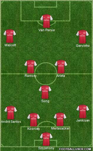Arsenal Formation 2011