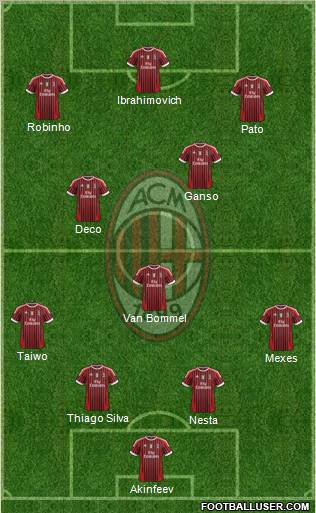 A.C. Milan Formation 2011