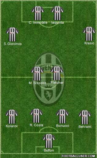 Juventus Formation 2011