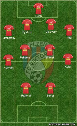 Viktoria Plzen Formation 2011