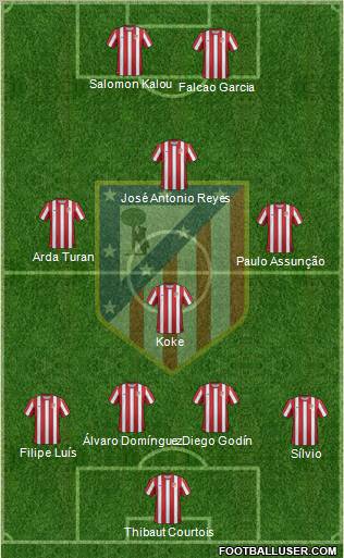 C. Atlético Madrid S.A.D. Formation 2011