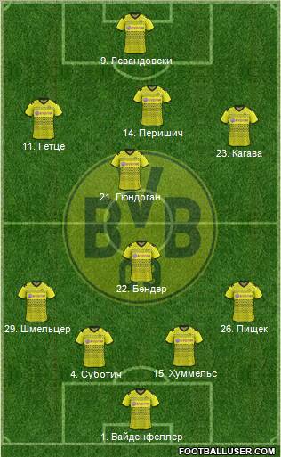 Borussia Dortmund Formation 2011