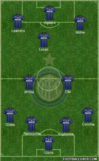 F.C. Internazionale Formation 2011