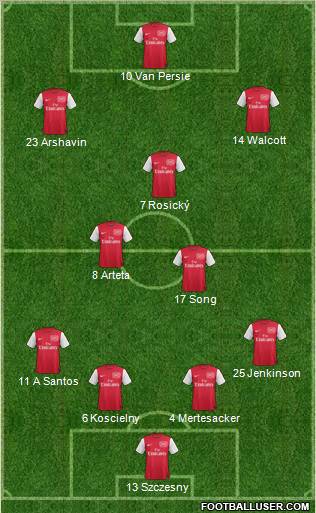 Arsenal Formation 2011