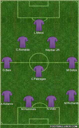 Dream Team Formation 2011