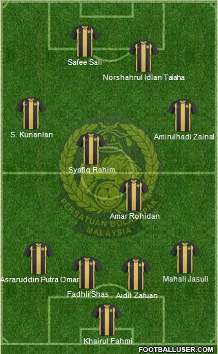 Malaysia Formation 2011
