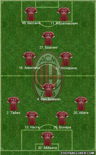 A.C. Milan Formation 2011