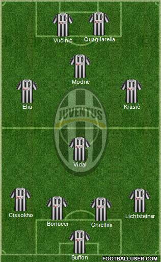 Juventus Formation 2011