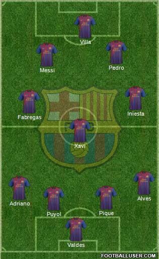 F.C. Barcelona Formation 2011