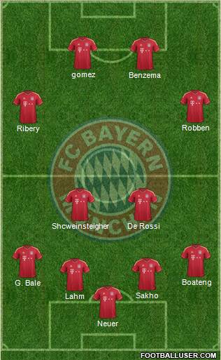 FC Bayern München Formation 2011