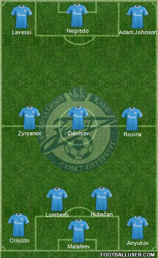 Zenit St. Petersburg Formation 2011