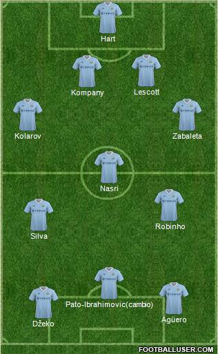 Manchester City Formation 2011