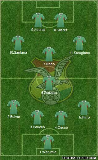 Bolivia football formation