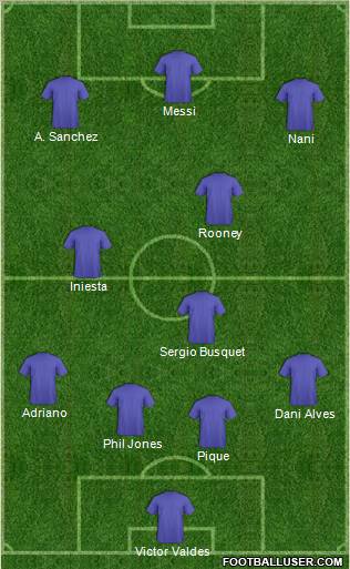 Champions League Team Formation 2011