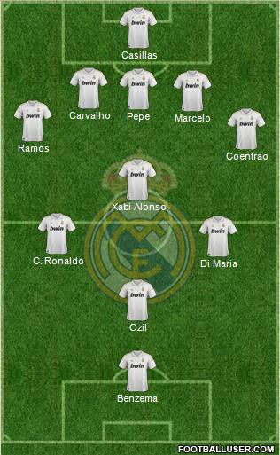 Real Madrid C.F. Formation 2011