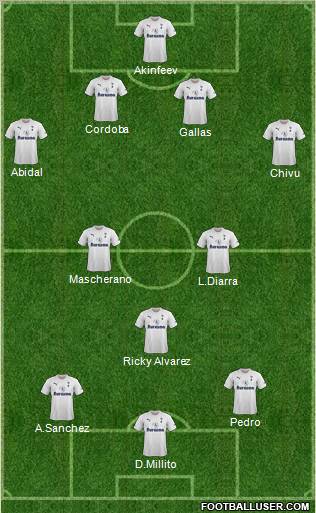 Tottenham Hotspur Formation 2011