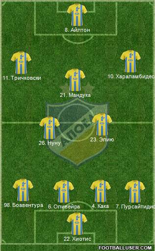 APOEL Nicosia Formation 2011