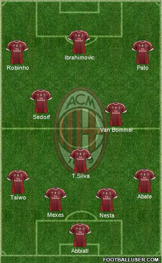 A.C. Milan Formation 2011