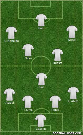 Dream Team Formation 2011