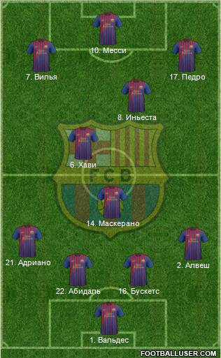 F.C. Barcelona Formation 2011