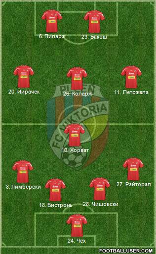 Viktoria Plzen Formation 2011