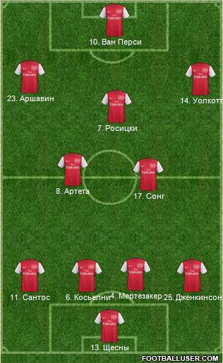 Arsenal Formation 2011
