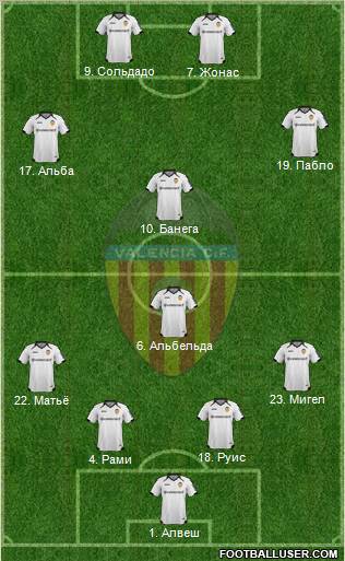 Valencia C.F., S.A.D. Formation 2011