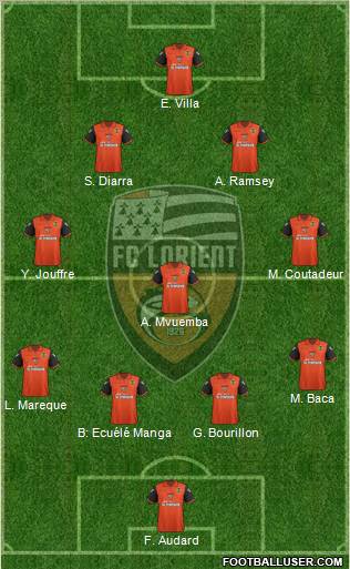 FC Lorient Bretagne Sud Formation 2011