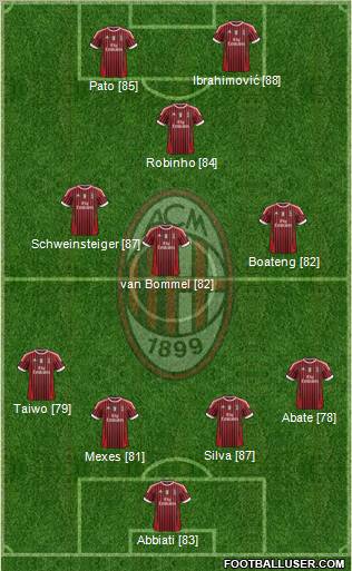 A.C. Milan Formation 2011