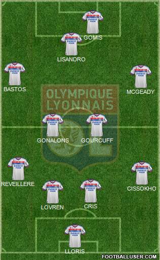 Olympique Lyonnais Formation 2011