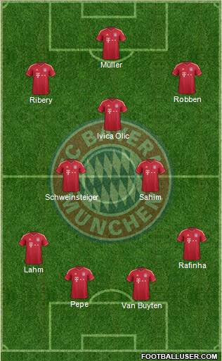 FC Bayern München Formation 2011