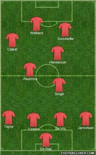 Fifa Team Formation 2011