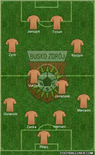 AKS Busko Zdroj Formation 2011