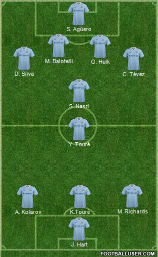 Manchester City Formation 2011