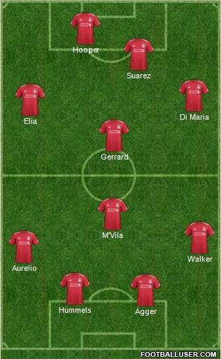 Liverpool Formation 2011