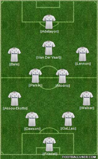 Tottenham Hotspur Formation 2011