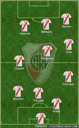 River Plate Formation 2011
