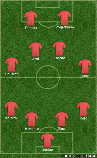 Dream Team Formation 2011